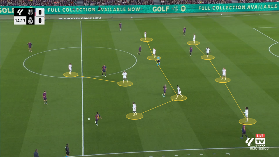 Screen grab of Real Madrid's 4-4-2 against Barcelona.