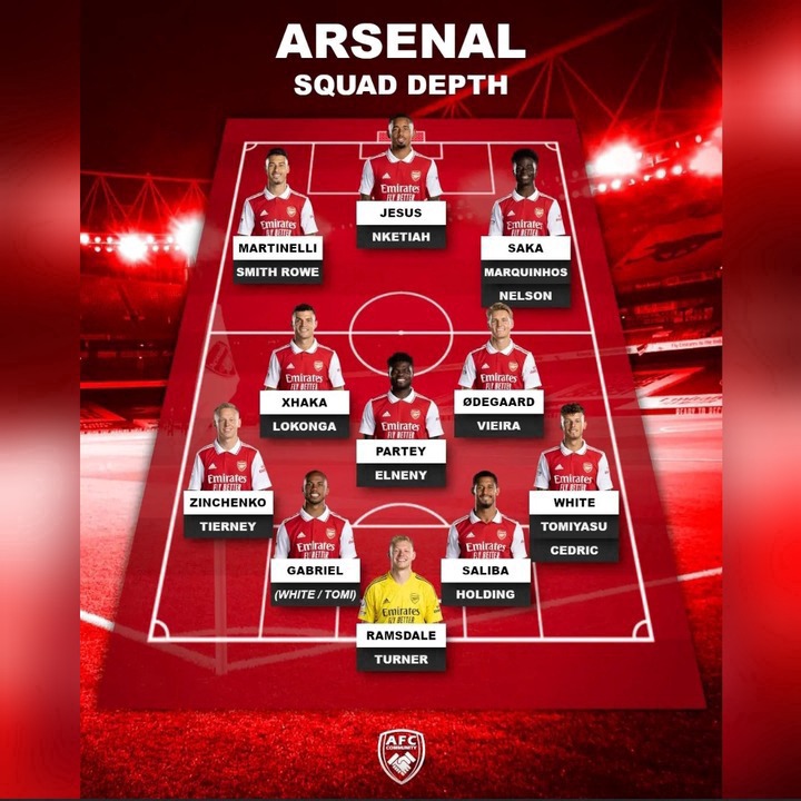 Arsenal vs Bodoe/Glimt: The Starting Lineup That Could Give Arsenal The Win In Tomorrow's UEL