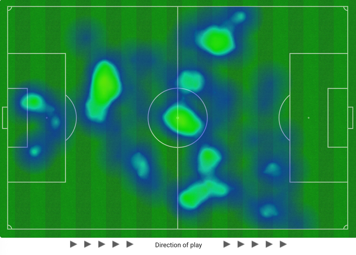 Matt Grimes' Opta stats v Fulham