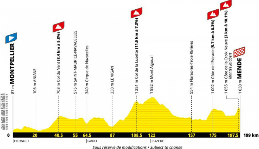 Voilà à quoi pourrait ressembler l’étape qui rejoindra Montpellier et Mende sur le Tour de France 2027.
