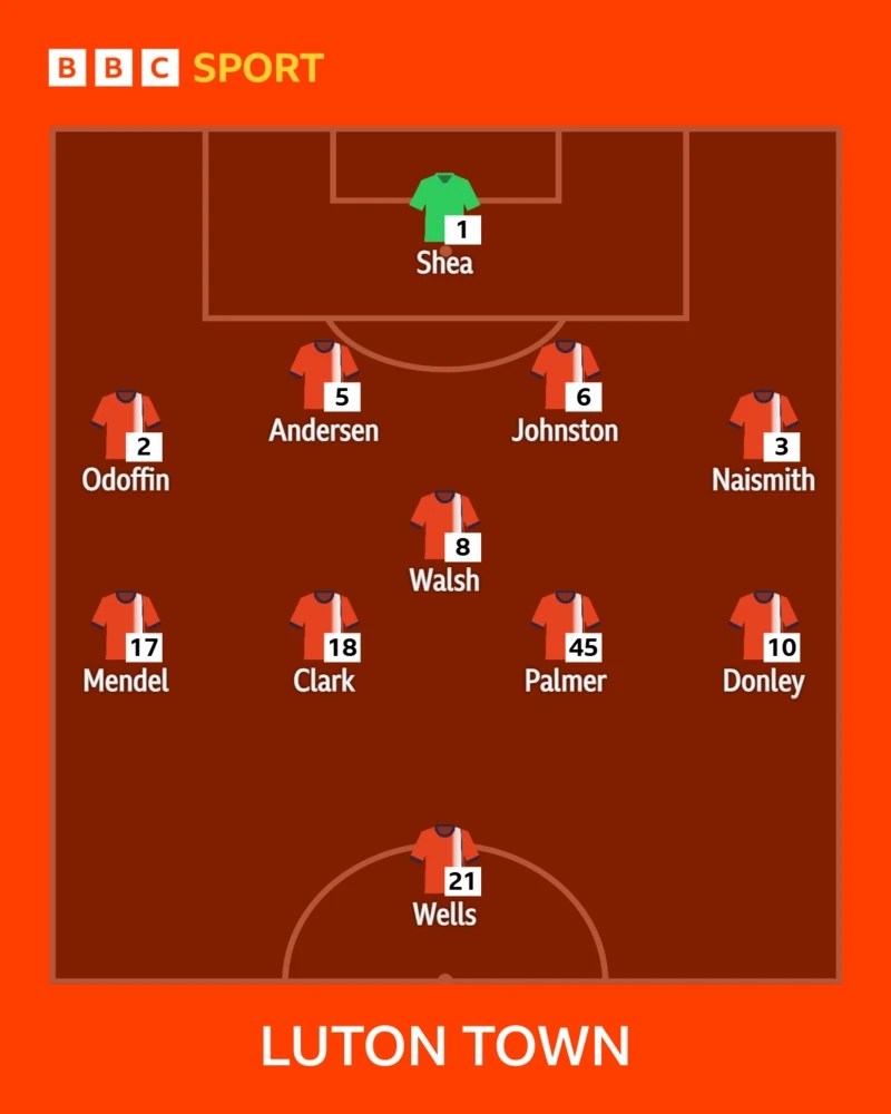 Luton Town XV