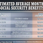 Why next year's Social Security checks could be the most generous yet