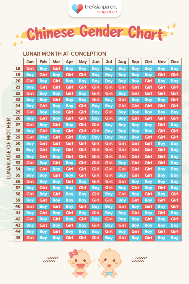 Chinese Lunar Gender Calendar Chart