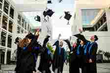 Experts told MailOnline that after graduating, it only makes sense to make early repayments if graduates earn enough to pay it all off