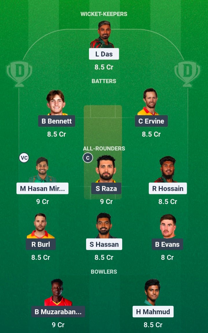 BAN vs ZIM Dream11 Prediction, Dream11 Playing XI, Today Match 1st, ODI Tri-Nation Series 2026