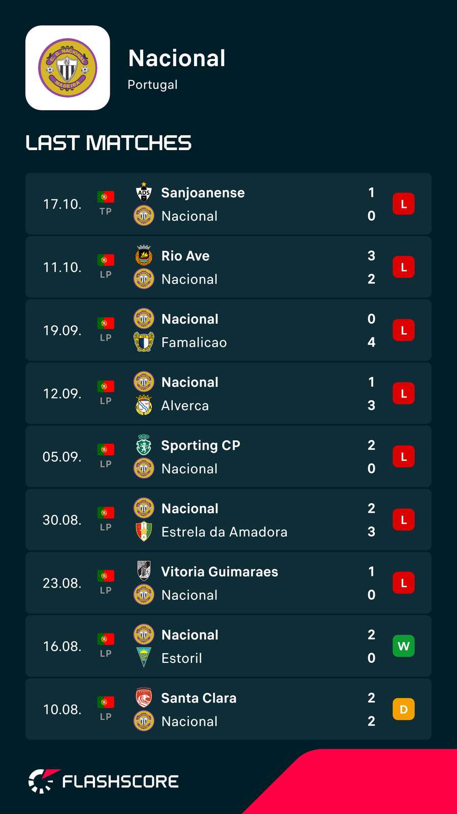 Nacional's recent form