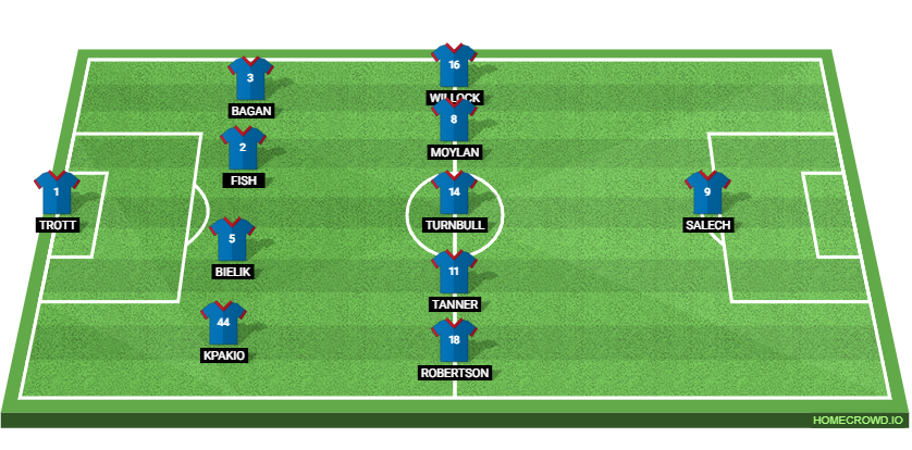 Cardiff City vs Birmingham City Preview: Prediction, Probable Lineups, Tactics, Team News & Key Stats. 