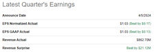 GBX previous earnings