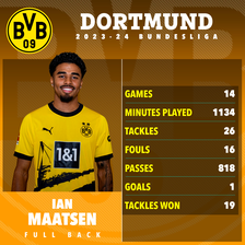 Maatsen is determined to sign for Dortmund on a permanent basis