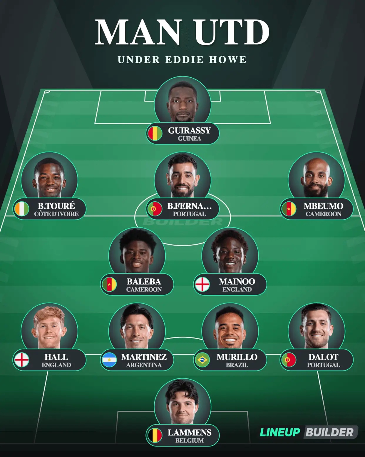 Manchester United could look entirely different under Howe. (Image: Lineup Builder)