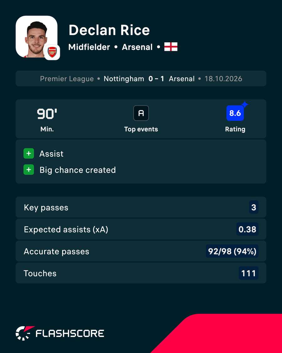 POTM