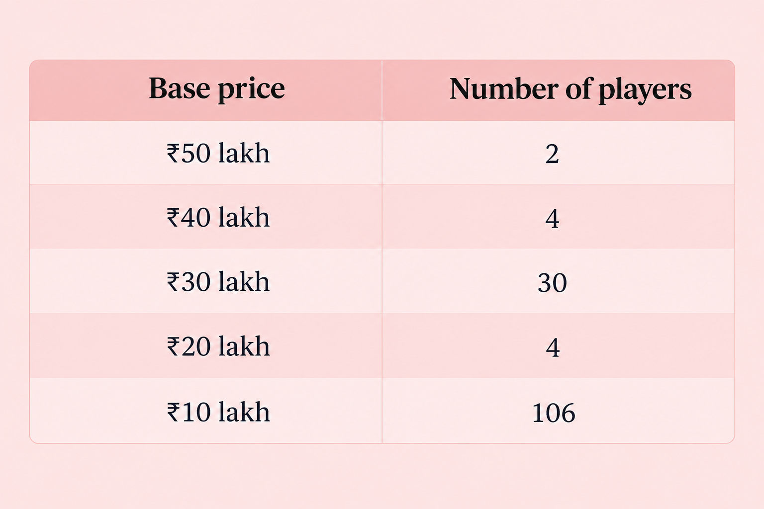 Pastel Pink Player Pricing Table