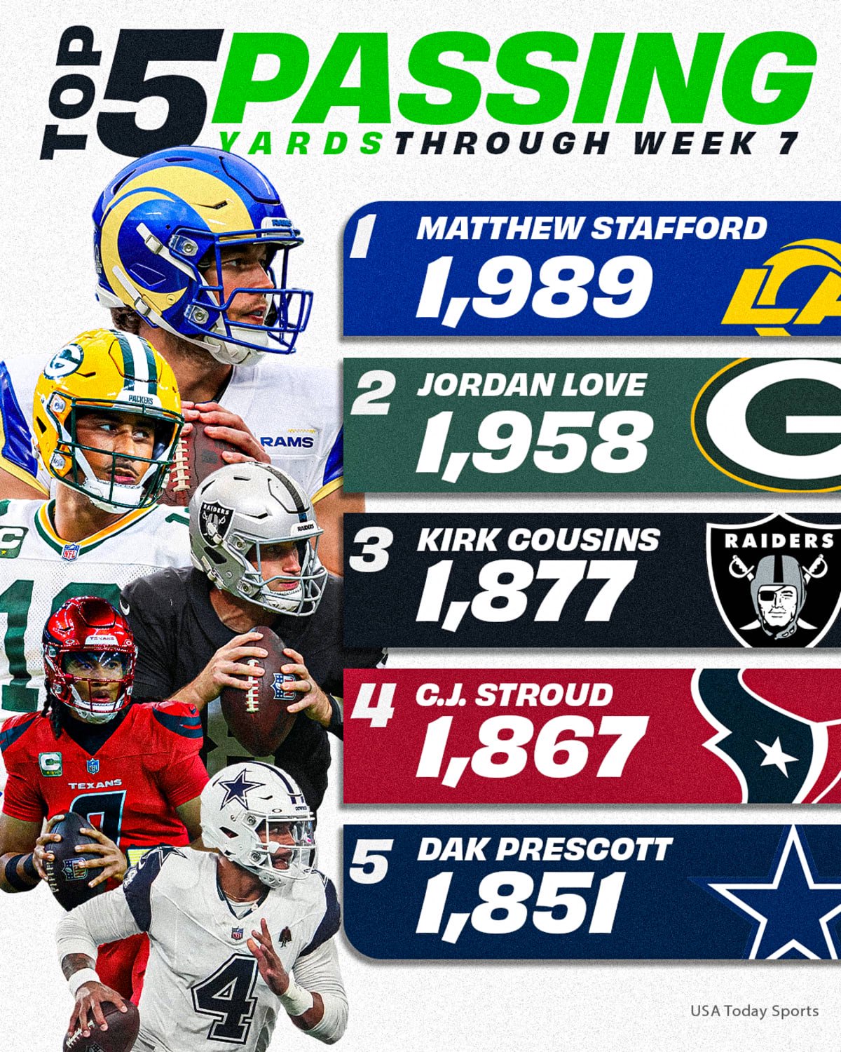 NFL top five passing yards leaders after week 7 graphic.