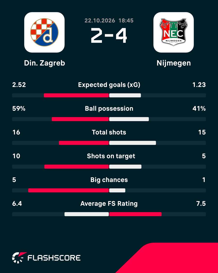 Key match stats