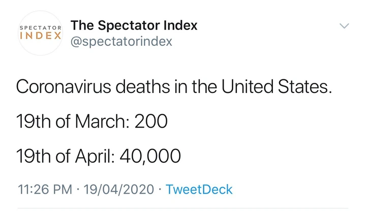 Nigerians In Shock As Coronavirus Deaths Rise From 0 To 40 000 In America In 1 Month Opera News