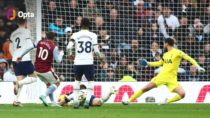 Fans reacts after Hugo Lloris costly errors that lead to Tottenham 2-0 defeat against Aston Villa