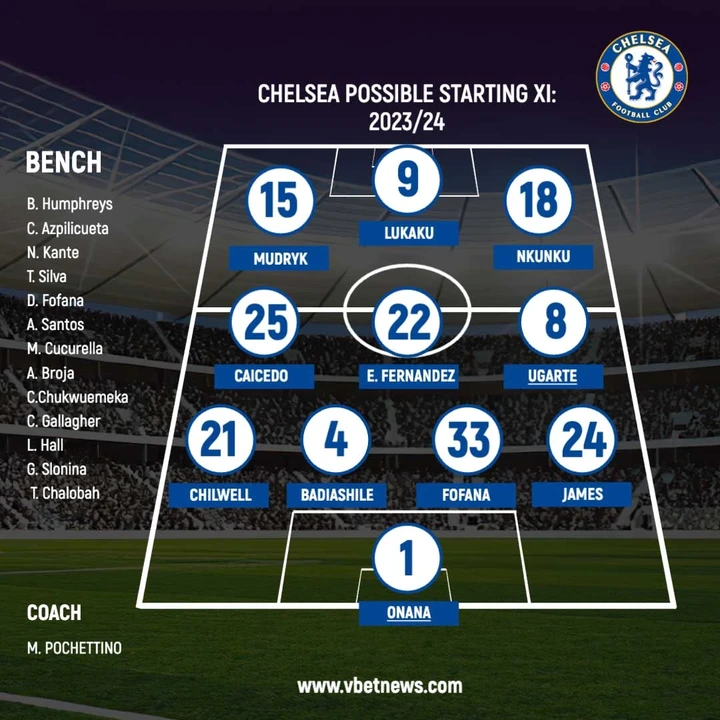 Chelsea Possible XI Lineup Ahead 20232024 season with Mount out and
