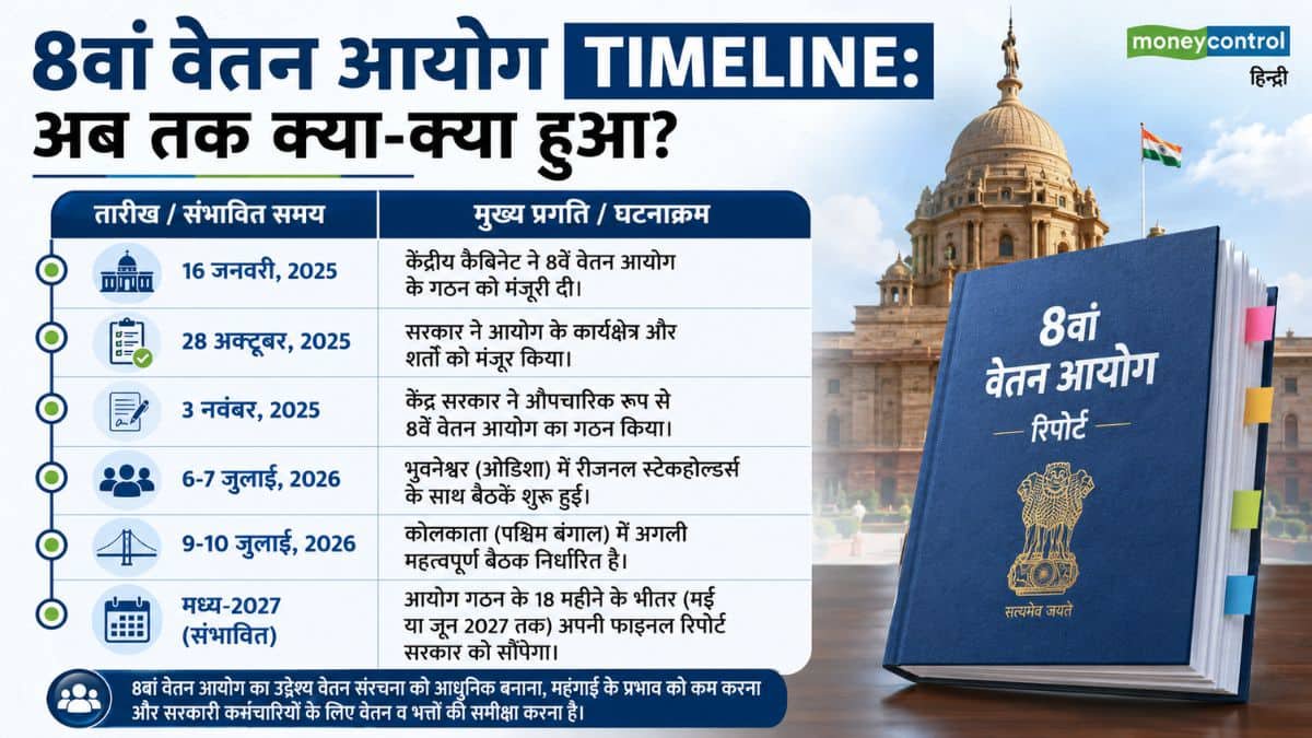 8th Pay Commission Timeline: अब तक क्या-क्या हुआ?