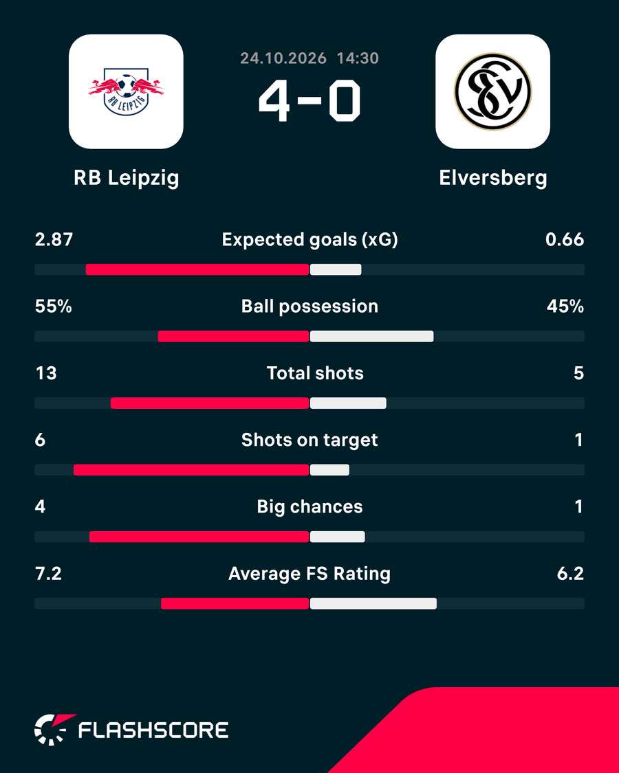 Match stats