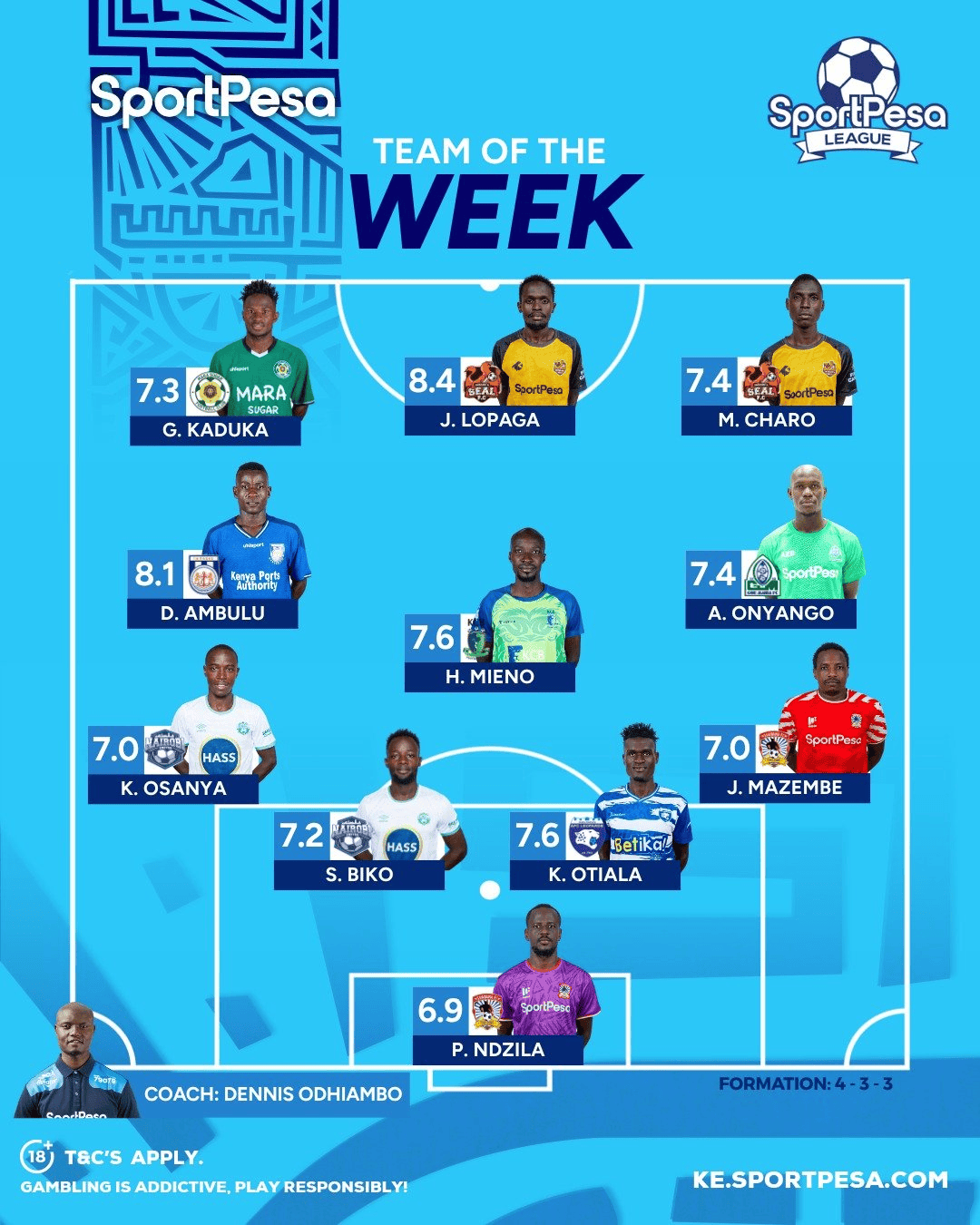 26/27 SportPesa League Team of the Week Round 2
