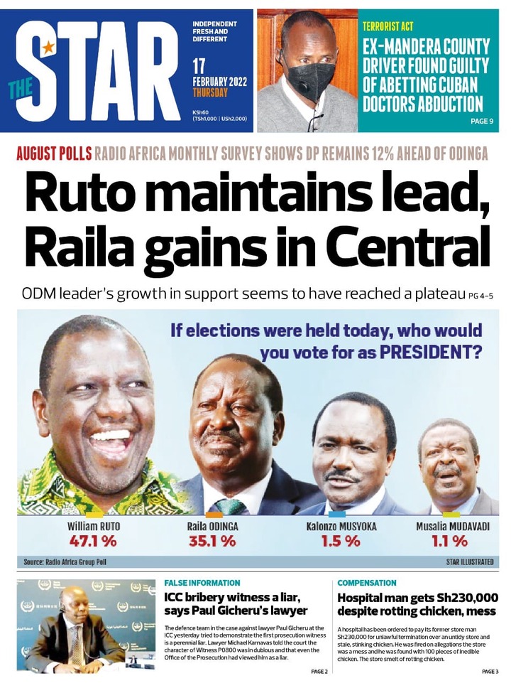 Tifa Research Releases its Opinion Polls as Ruto, UDA Scores Big