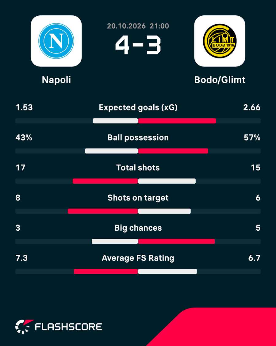 Key match stats
