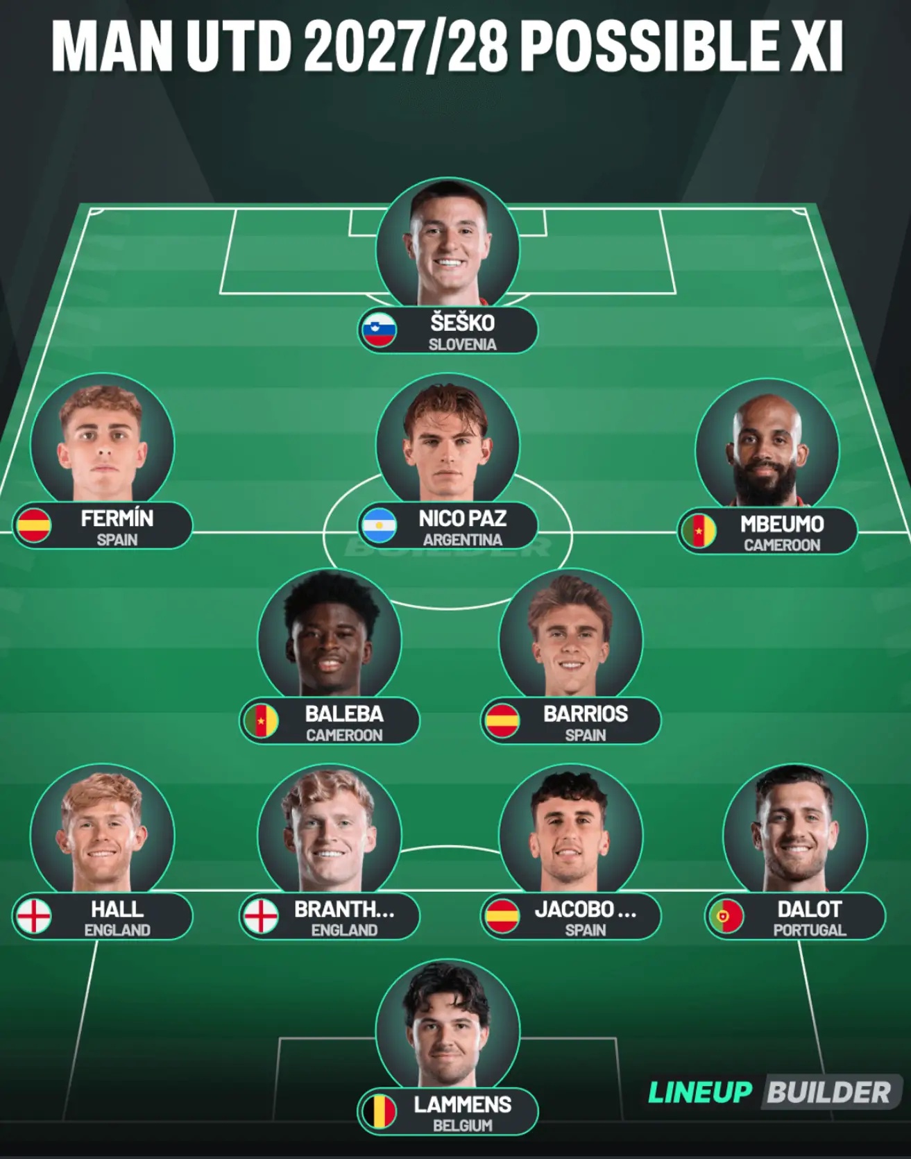 Man Utd's 2027/28 predicted line-up under Cesc Fabregas (Credit:Lineupbuilder)