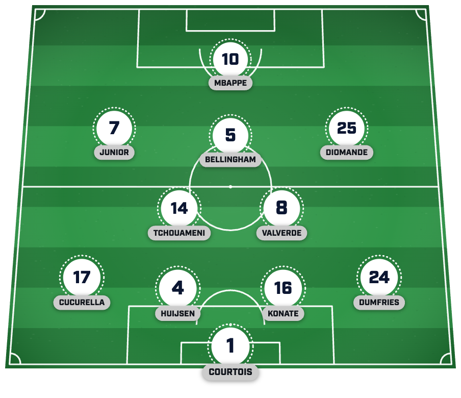 Real Madrid predicted lineup