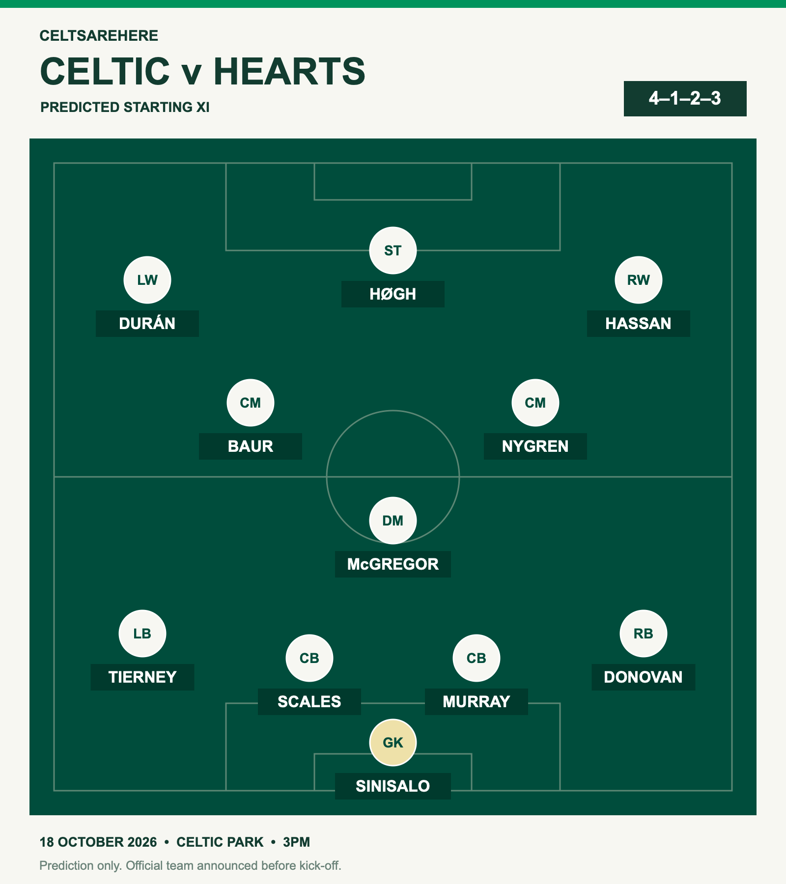 Hogh In or Out: Predicted Celtic Starting XI vs Hearts