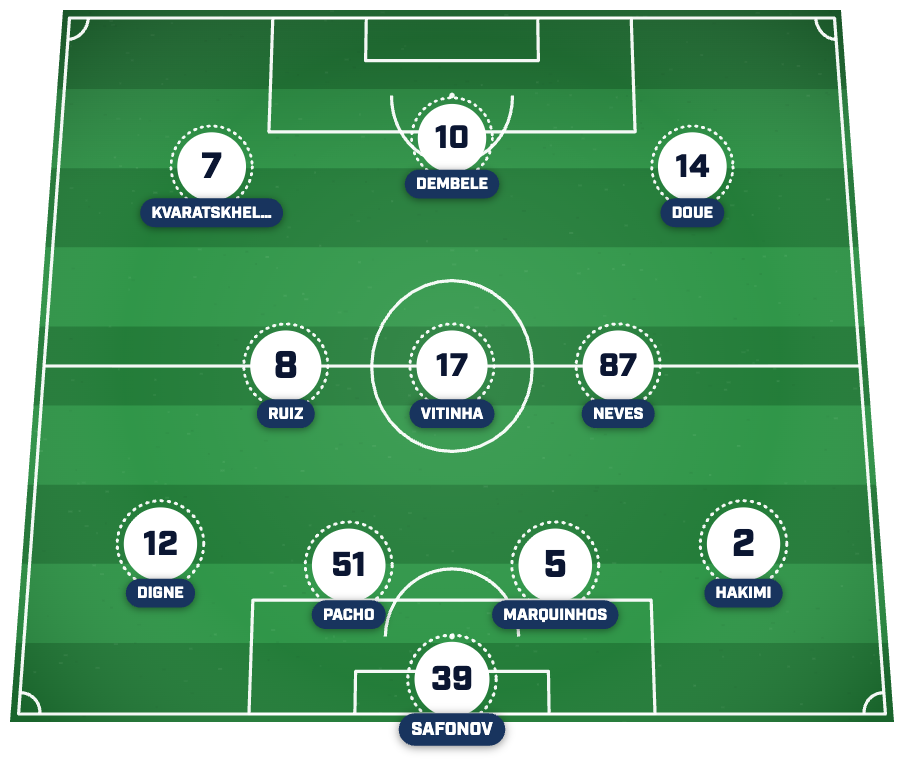 PSG predicted lineup