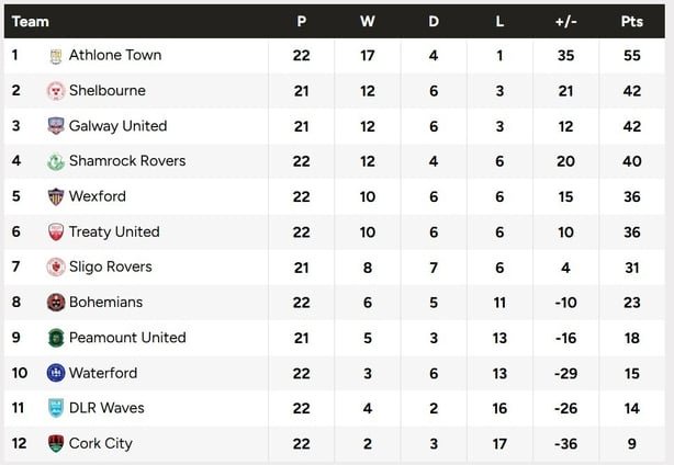 WLOI table