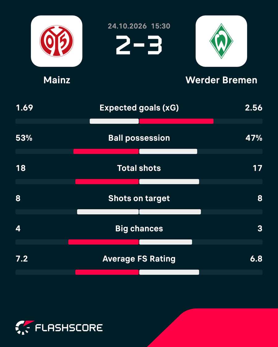 Key match stats