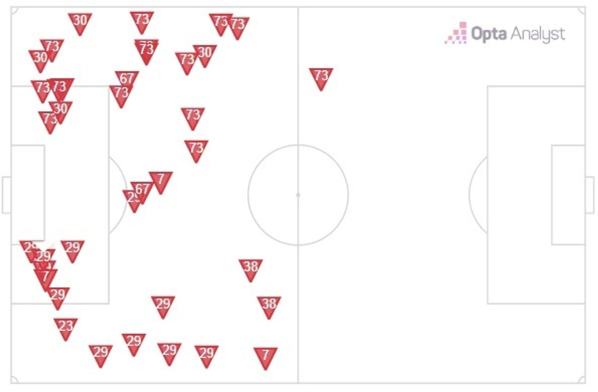 Opta dribble map: Rio Ngumoha (73) and Bradley Barcola (29) were relentless in finding space behind LASK's wingbacks and driving at their three-man central defence
