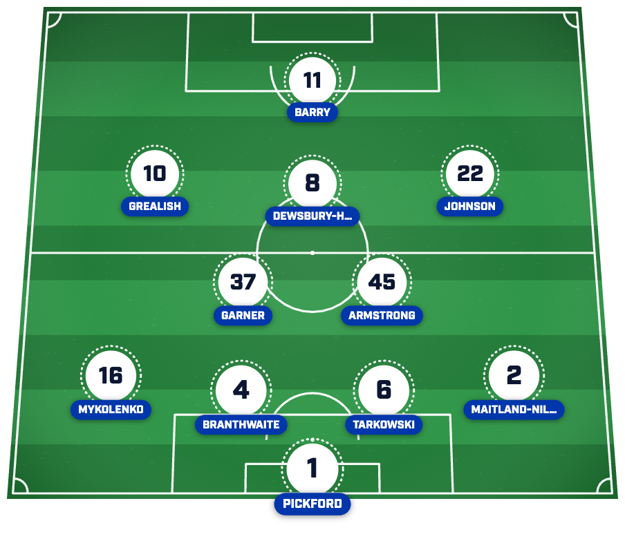 Everton predicted lineup