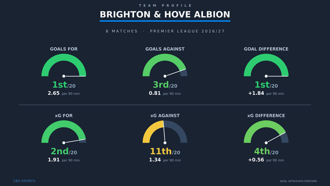 team-profile-brighton-hove-albion.png