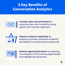 Icons highlight a list of the top benefits of conversation analytics.