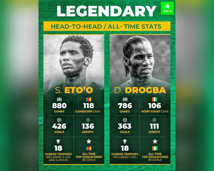 Eto'o Vs Drogba All-time Stats: Who Enjoyed a More Successful Career?