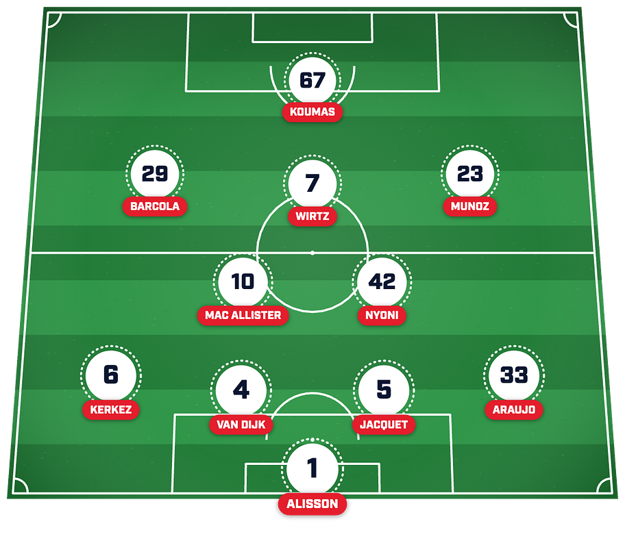 Liverpool’s predicted lineup to face Brentford in the Premier League. 