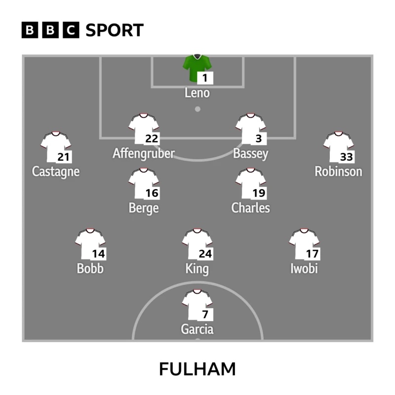 Fulham XI v Hull