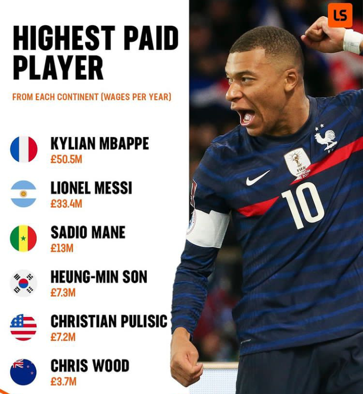 most paid football player