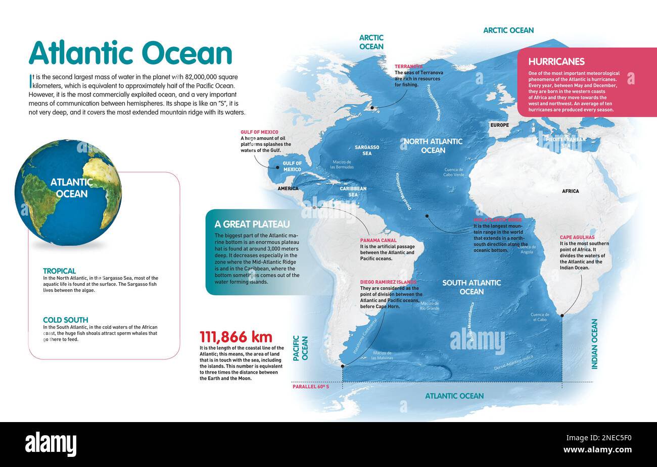 Infographic about the characteristics and location of the atlantic ocean adobe indesign indd