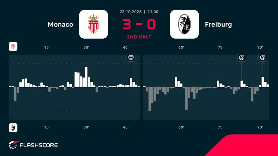 Match momentum