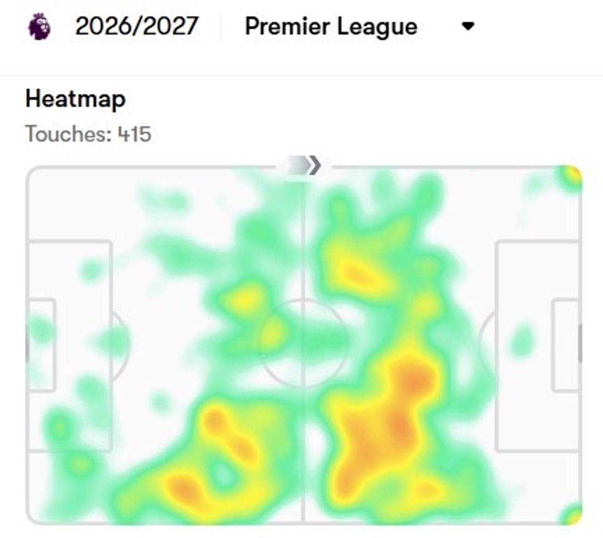 Dominik Szoboszlai heatmap (Fotmob): Like Fernandez, Szoboszlai's attacking instincts take him away from the centre of midfield and have contributed to Liverpool being slower to recover in defensive transitions