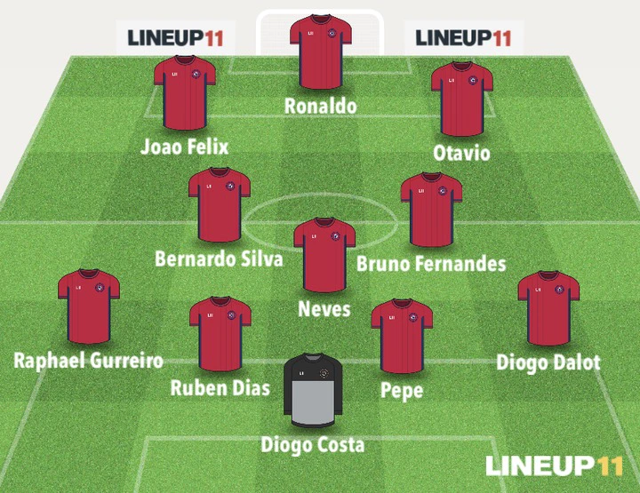 LUX vs POR: Portugal’s Strongest XI Featuring Ronaldo And Joao Felix That Could Face Luxembourg.