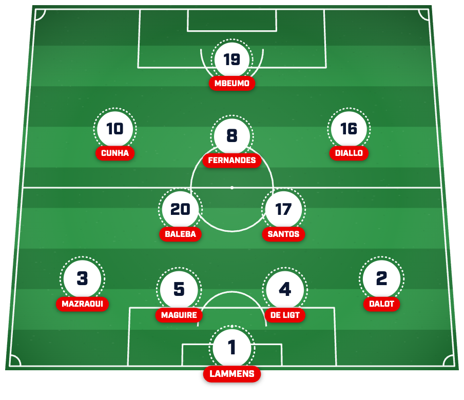 Man Utd predicted lineup