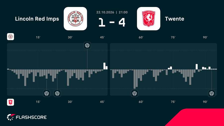 Match momentum
