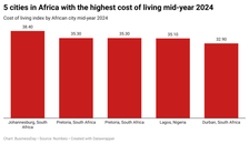 5 expensive cities in Africa for living mid-year 2024
