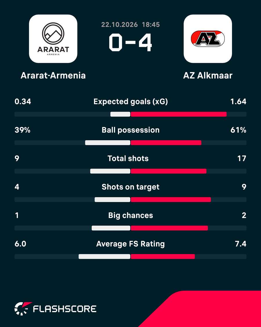 Key match stats