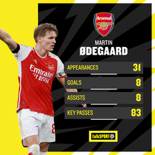 Odegaard is such a creative player