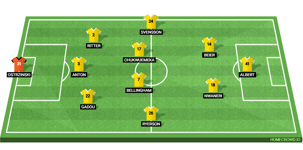 Borussia Dortmund vs Werder Bremen Preview: Prediction, Probable Lineups, Tactics, Team News & Key Stats. 